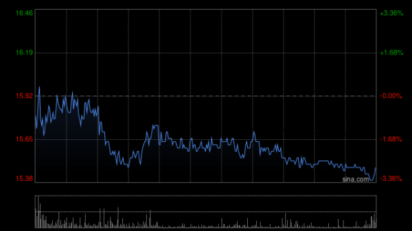 专业杠杆配资 长飞光线光缆现涨超8% 旗下博创科技拟投建长芯盛印尼生产基地三期扩产项目