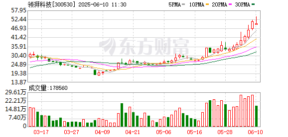 在线配资官网 固态电池概念股持续走高 领湃科技一度涨超10%