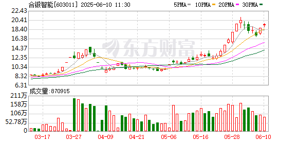 炒股配资官方平台 午后核电板块再度活跃 合锻智能反包涨停