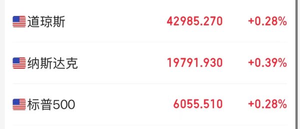 股票配资十大平台 事关降息，特朗普最新发声！重磅数据公布，美股拉升，中概股飘红！美元指数跳水，黄金、原油大涨